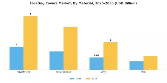 Floating Covers Market Segment Image 1