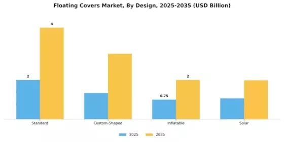 Floating Covers Market Segment Image 2