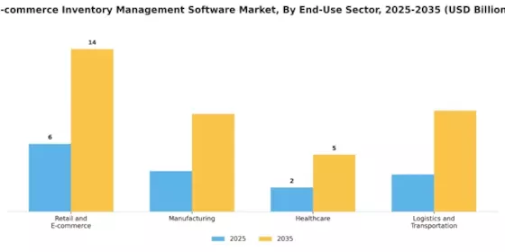 E Commerce Inventory Management Software Market
 Segment Image 1