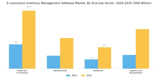 E Commerce Inventory Management Software Market
 Segment Image 1