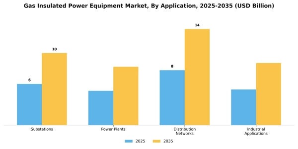 Gas Insulated Power Equipment Market Segment Image 0