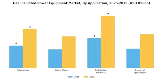 Gas Insulated Power Equipment Market Segment Image 3
