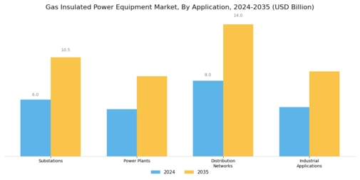 Gas Insulated Power Equipment Market Segment Image 3