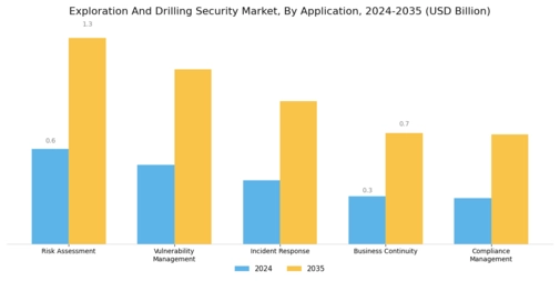 Exploration Drilling Security Market Segment Image 2