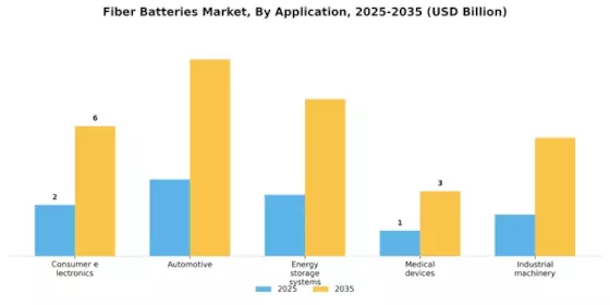 Fibre Batteries Market Segment Image 1