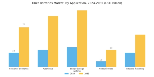 Fibre Batteries Market Segment Image 1