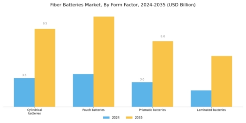 Fibre Batteries Market Segment Image 2