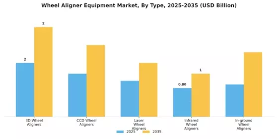 Wheel Aligner Equipment Market Segment Image 0