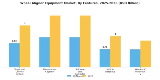 Wheel Aligner Equipment Market Segment Image 3