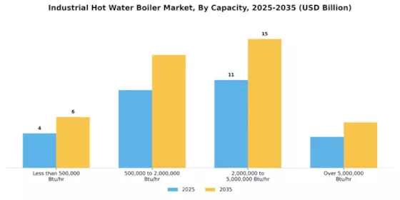 Industrial Hot Water Boiler Market Segment Image 1
