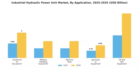 Industrial Hydraulic Power Unit Market Segment Image 0