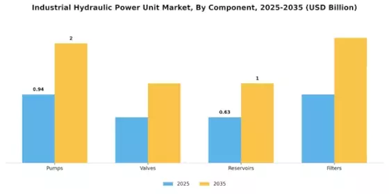 Industrial Hydraulic Power Unit Market Segment Image 4