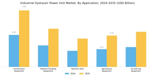 Industrial Hydraulic Power Unit Market Segment Image 0