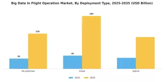 Big Data In Flight Operation Market Segment Image 1