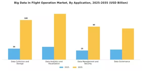 Big Data In Flight Operation Market Segment Image 2
