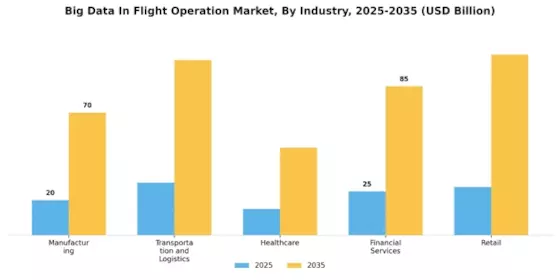 Big Data In Flight Operation Market Segment Image 3
