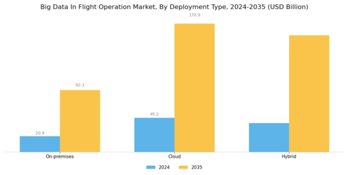 Big Data In Flight Operation Market Segment Image 1