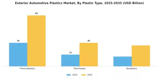 Exterior Automotive Plastics Market Segment Image 0