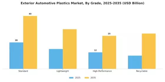 Exterior Automotive Plastics Market Segment Image 3