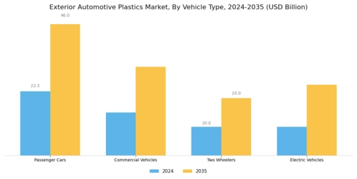 Exterior Automotive Plastics Market Segment Image 2