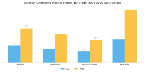 Exterior Automotive Plastics Market Segment Image 3
