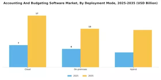 Accounting And Budgeting Software Market Segment Image 0