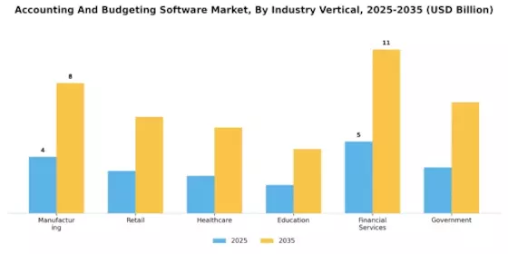 Accounting And Budgeting Software Market Segment Image 2