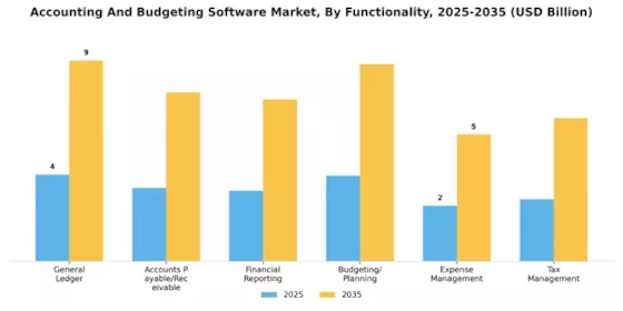 Accounting And Budgeting Software Market Segment Image 3