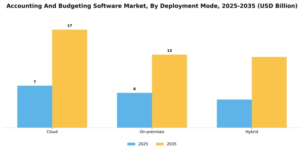Accounting And Budgeting Software Market Segment Image 0
