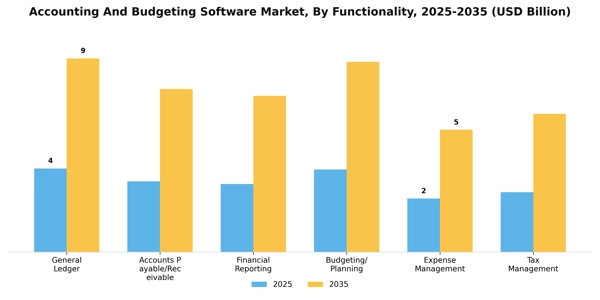 Accounting And Budgeting Software Market Segment Image 1