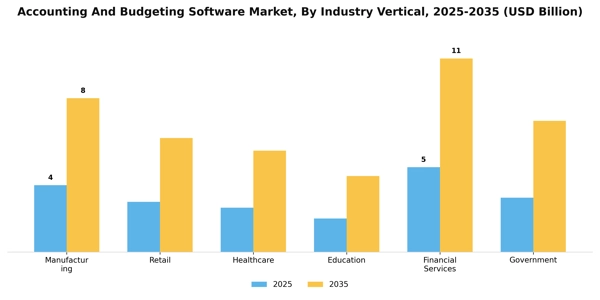 Accounting And Budgeting Software Market Segment Image 2
