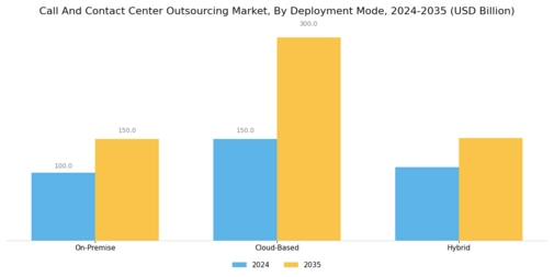 Call And Contact Center Outsourcing Market Segment Image 1