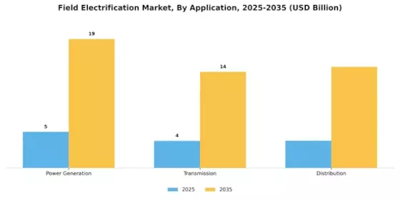 Field Electrification Market Segment Image 2