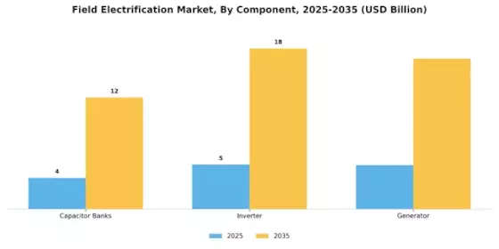 Field Electrification Market Segment Image 3