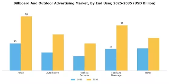 Billboard and Outdoor Advertising Market Segment Image 1