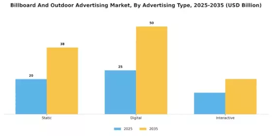 Billboard and Outdoor Advertising Market Segment Image 2