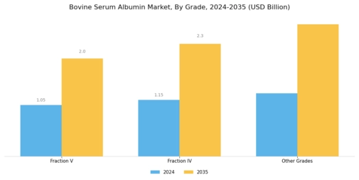 Bovine Serum Albumin Market Segment Image 1