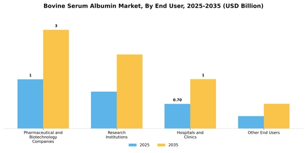 Bovine Serum Albumin Market Segment Image 1