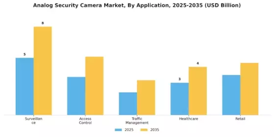 Analog Security Camera Market Segment Image 3