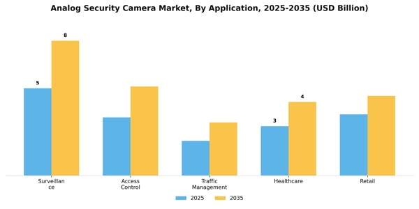 Analog Security Camera Market Segment Image 0