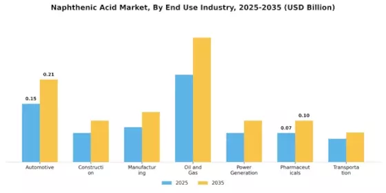 Naphthenic Acid Market Segment Image 2