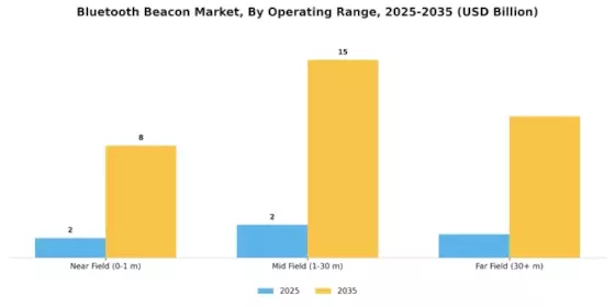 Bluetooth Beacon Market Segment Image 1