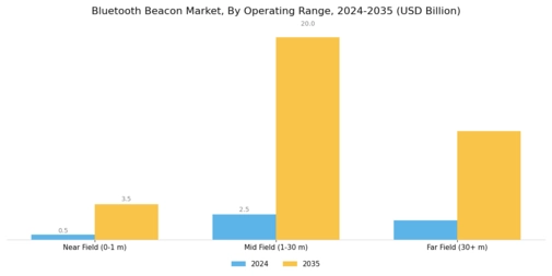 Bluetooth Beacon Market Segment Image 1
