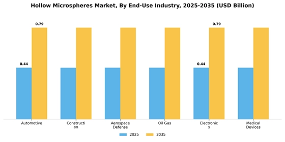 Hollow Microspheres Market
 Segment Image 2