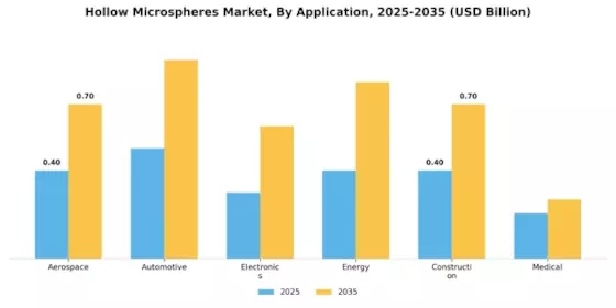 Hollow Microspheres Market
 Segment Image 1