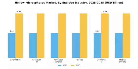 Hollow Microspheres Market
 Segment Image 3