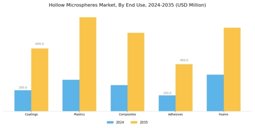 Hollow Microspheres Market
 Segment Image 1