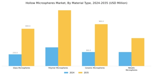 Hollow Microspheres Market
 Segment Image 2