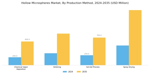 Hollow Microspheres Market
 Segment Image 3