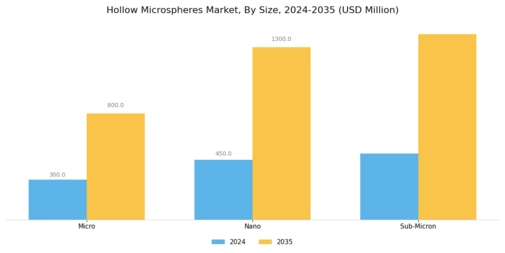 Hollow Microspheres Market
 Segment Image 4